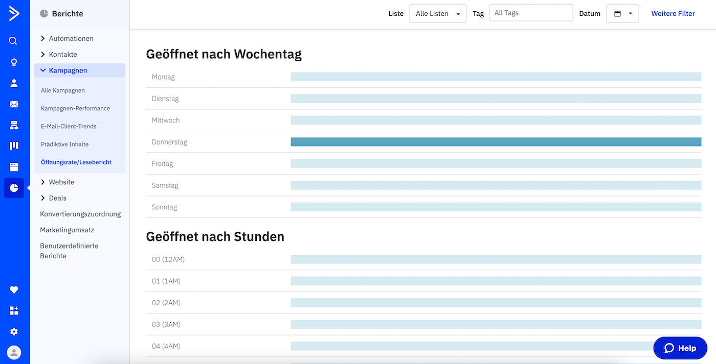 activecampaign berichte