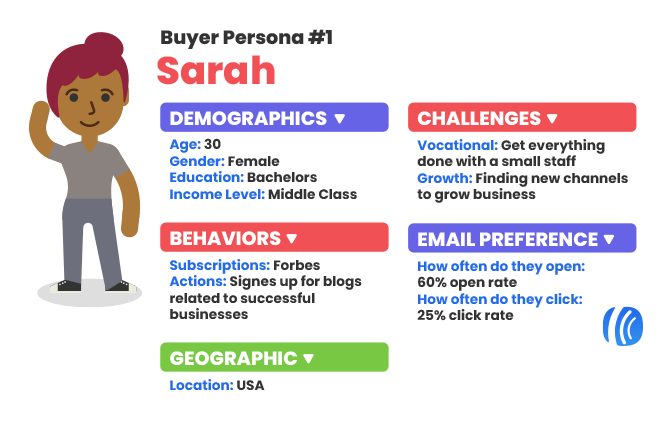 aweber buyer persona