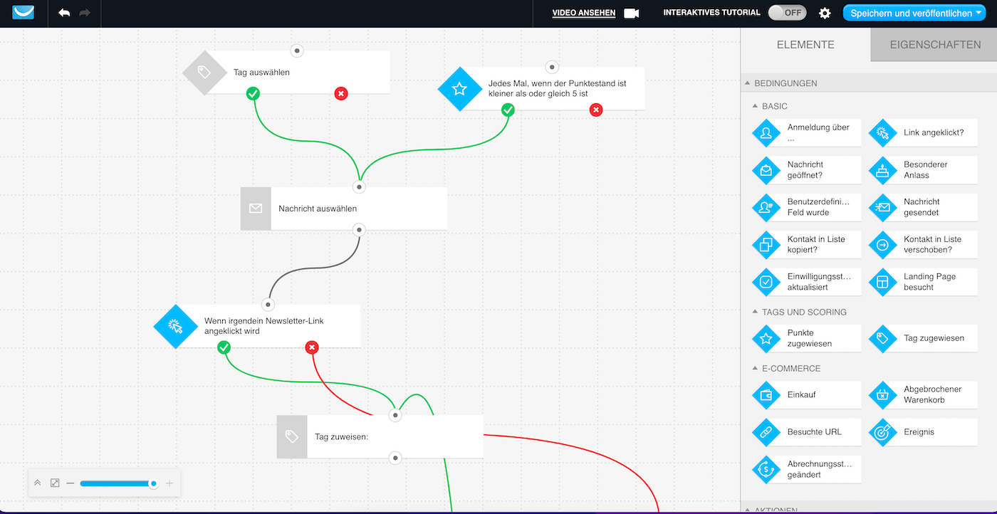 getresponse workflow