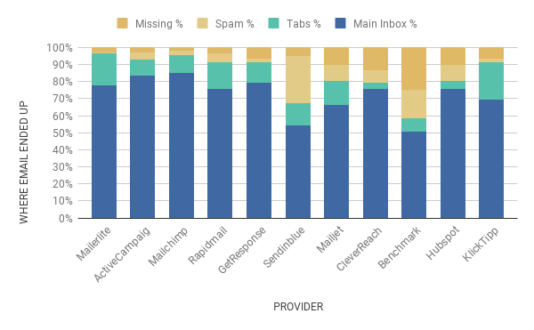 chart 2023