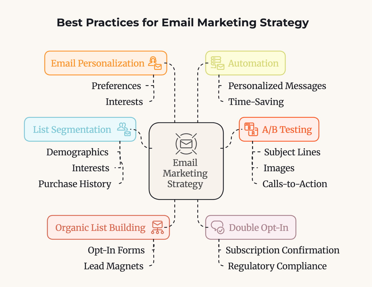 Email Marketing Strategy Best Practices