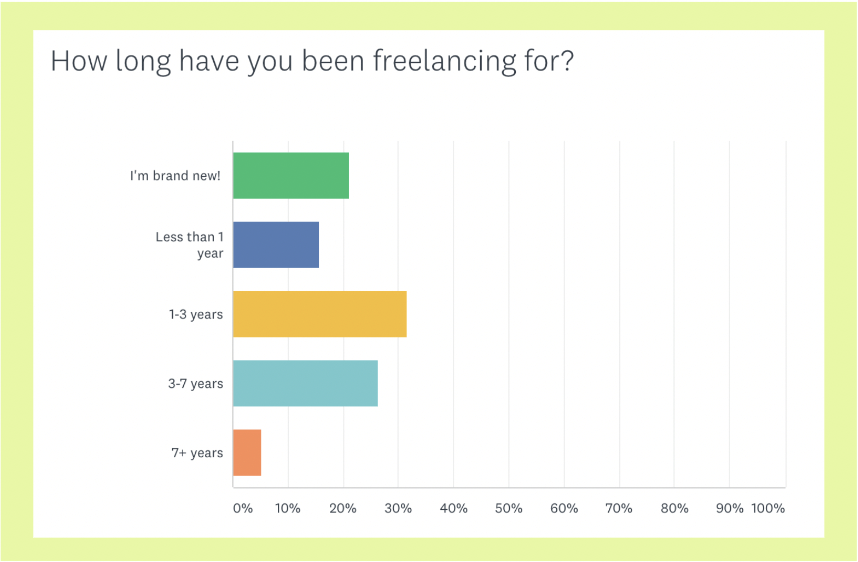 newsletter surveys