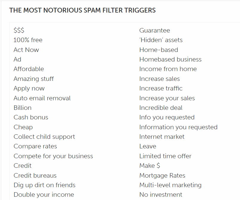 Spam Filter Trigger Words
