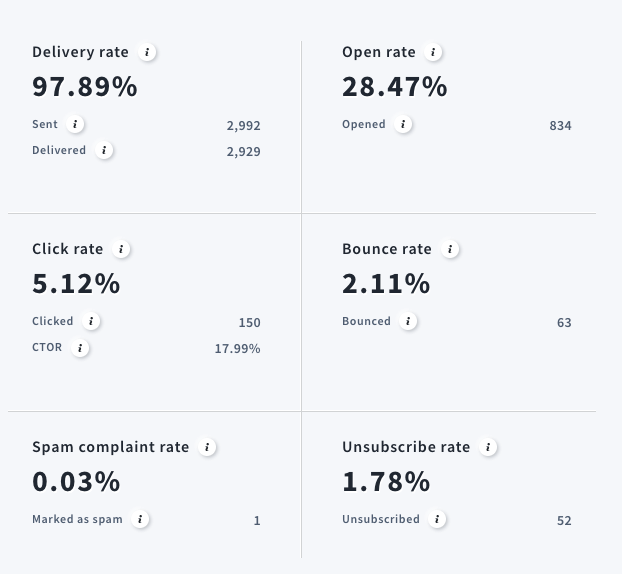 getresponse email metrics