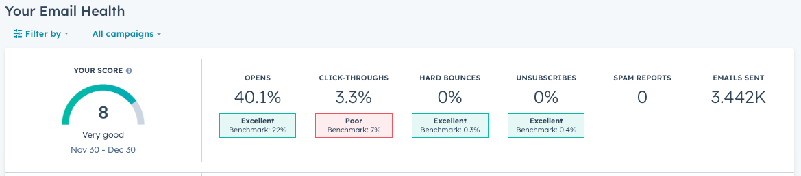 Hubspot deliverability health score
