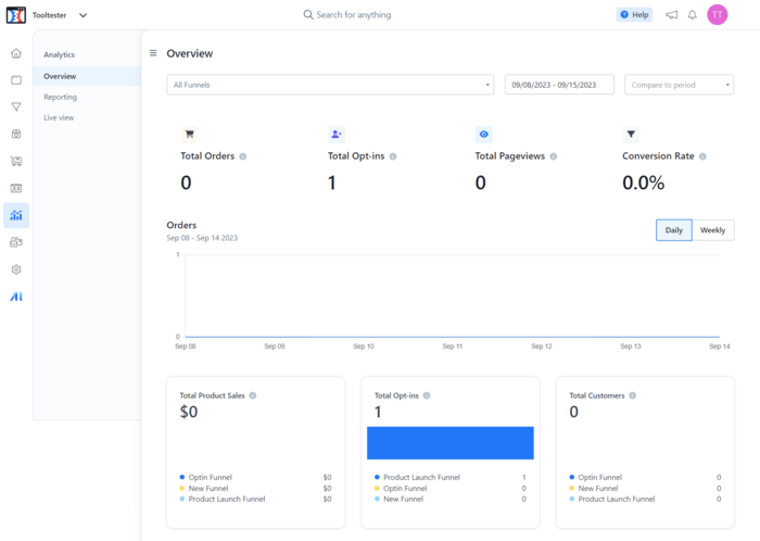 ClickFunnels overview report
