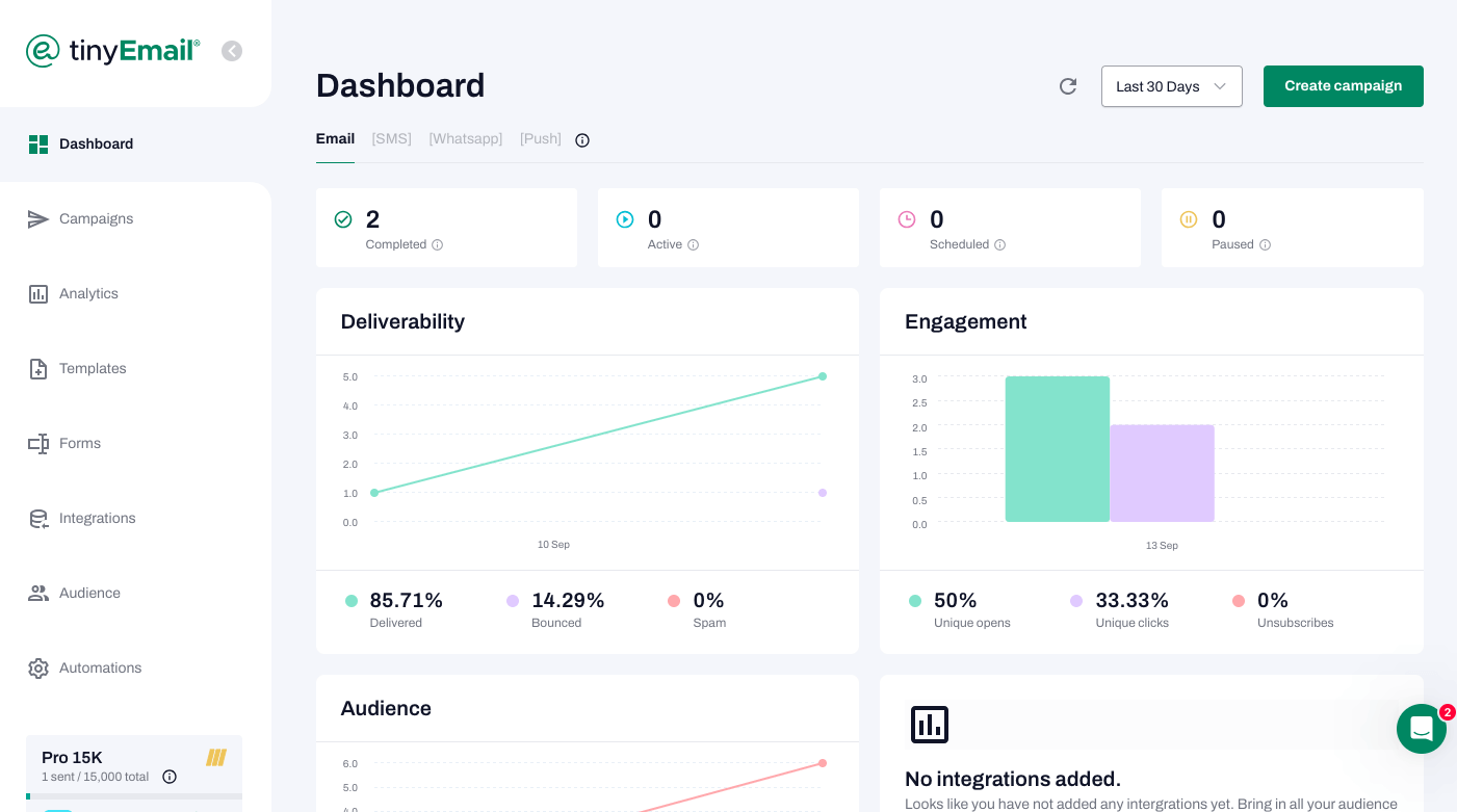 tinyemail reporting dashboard