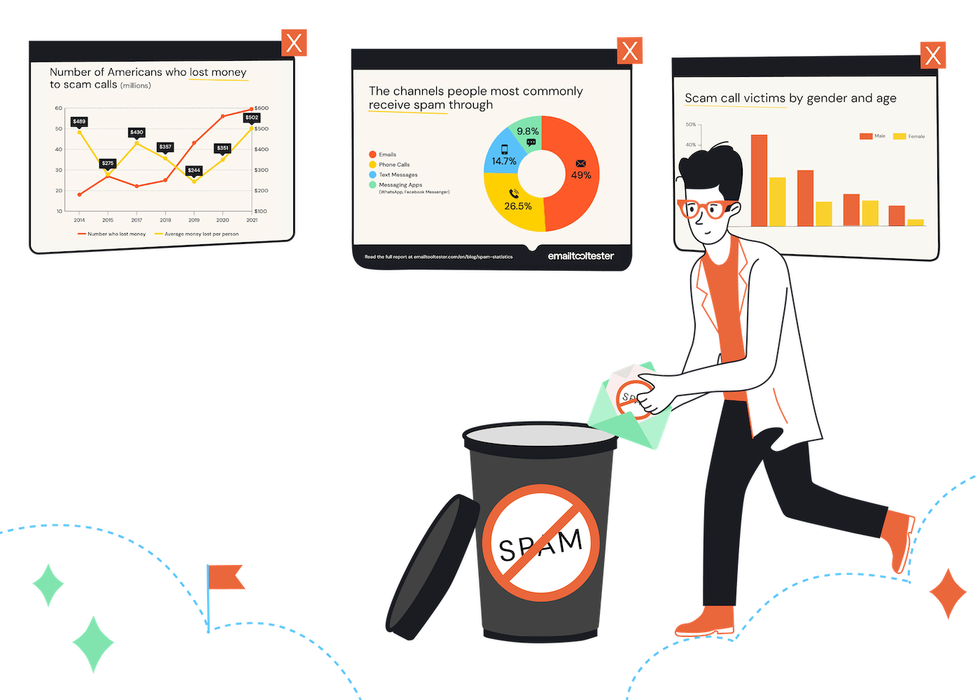 spam statistics