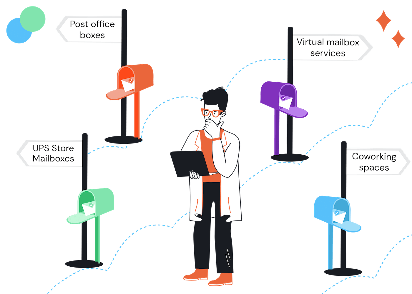 virtual mailbox solutions