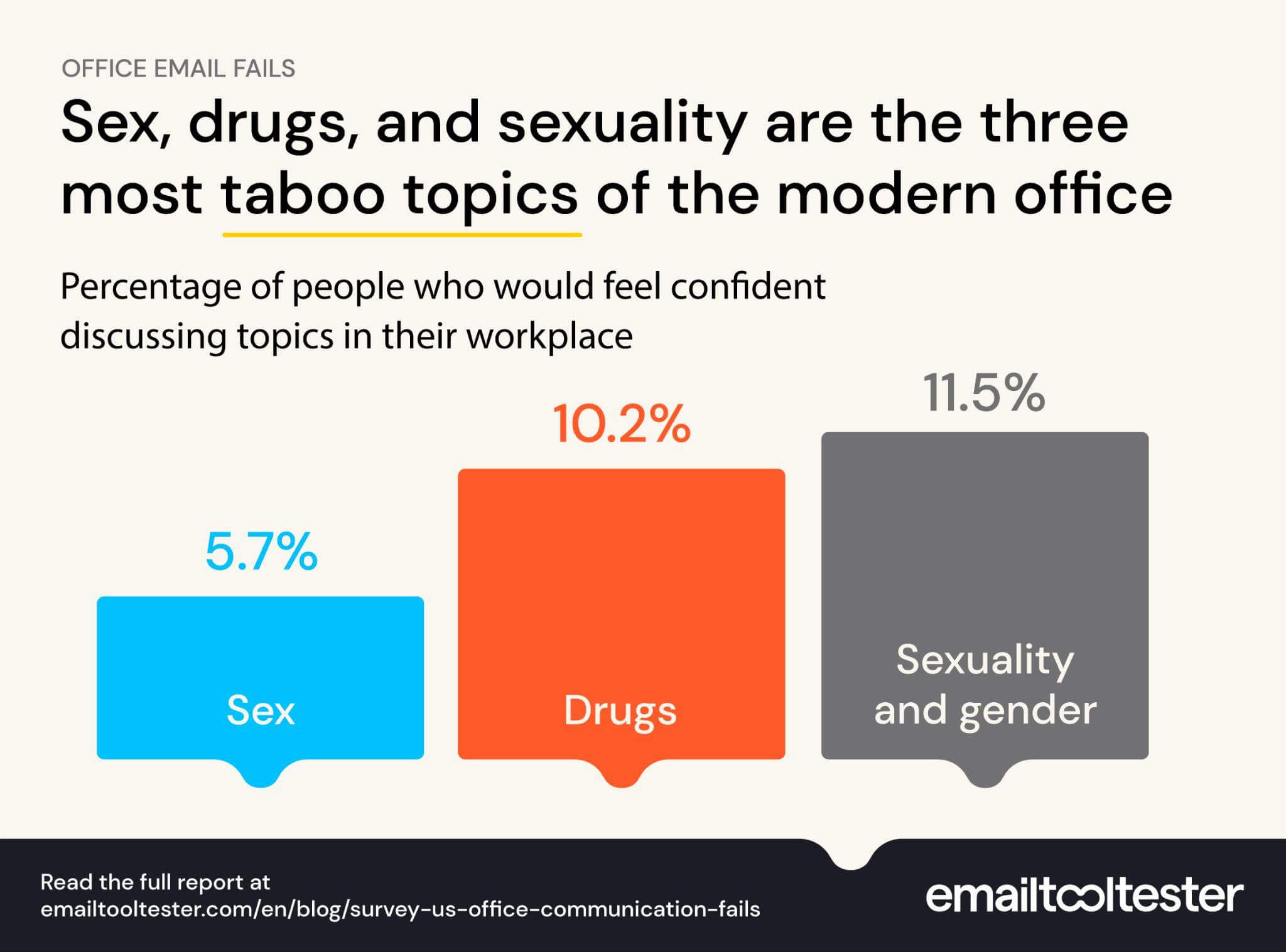 taboo topics modern office