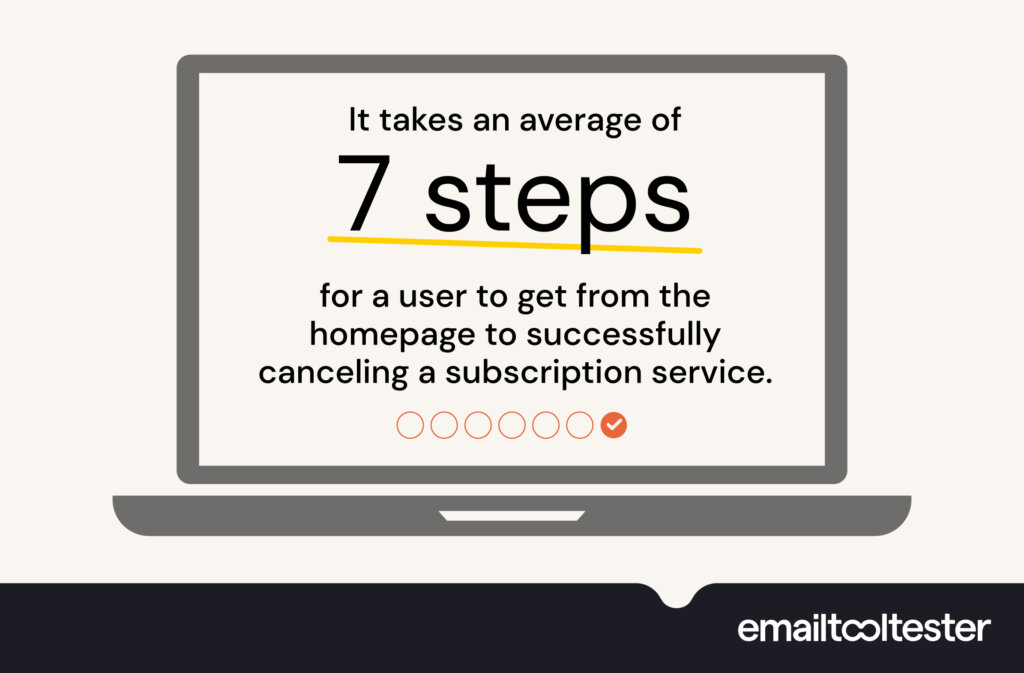 7 steps to cancel on average