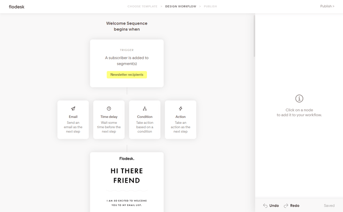 Flodesk workflow