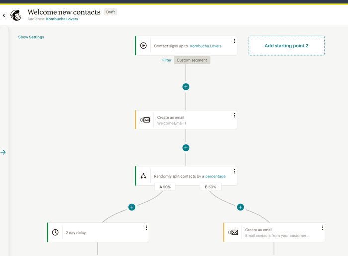 Mailchimp customer journey