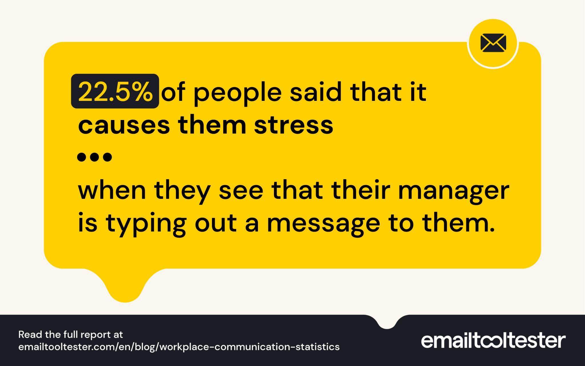 stress caused by seeing your manager typing a message