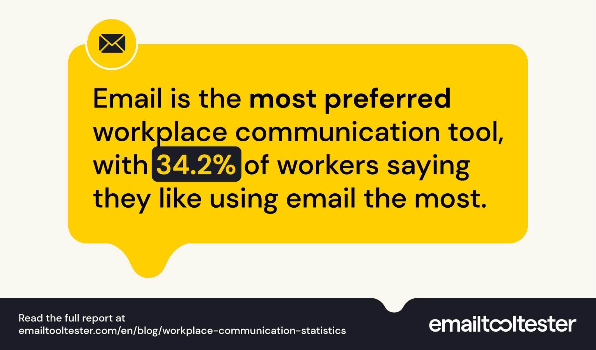 email is the most preferred workplace communication tool