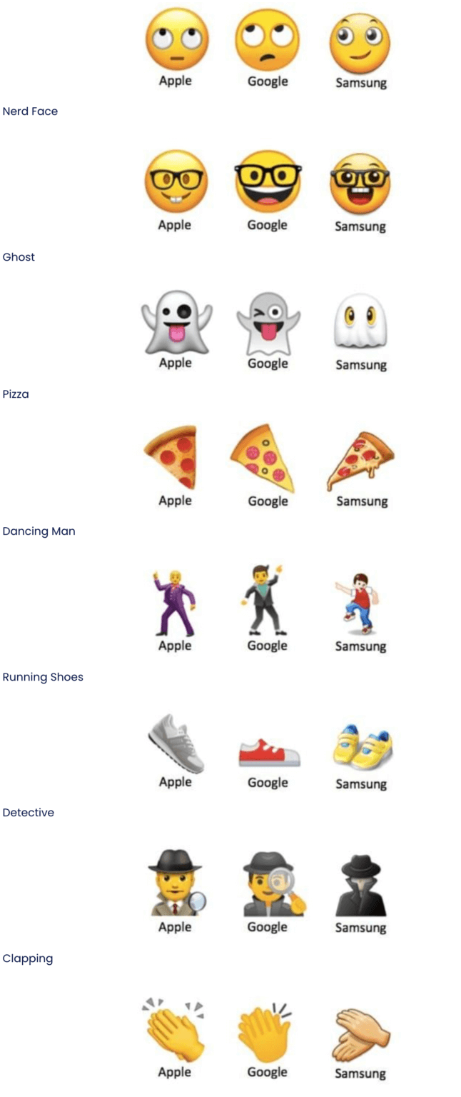 Emojis on different devices