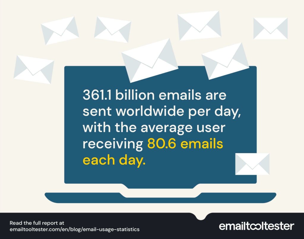 Amount of emails sent per day