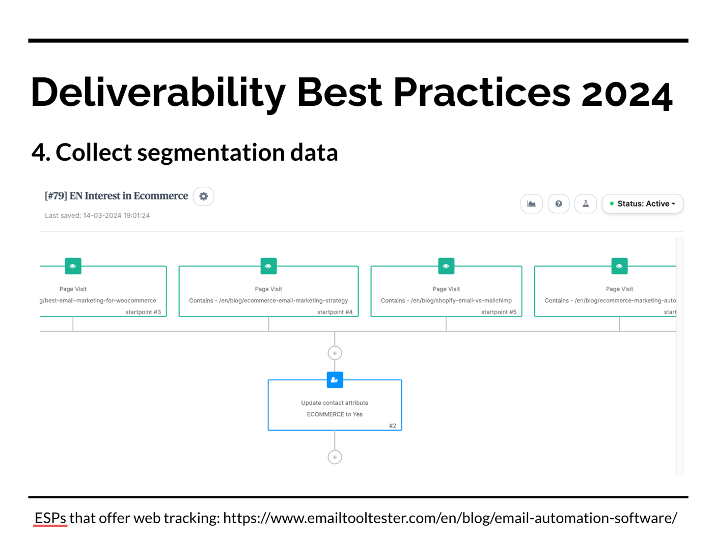 email automation 
