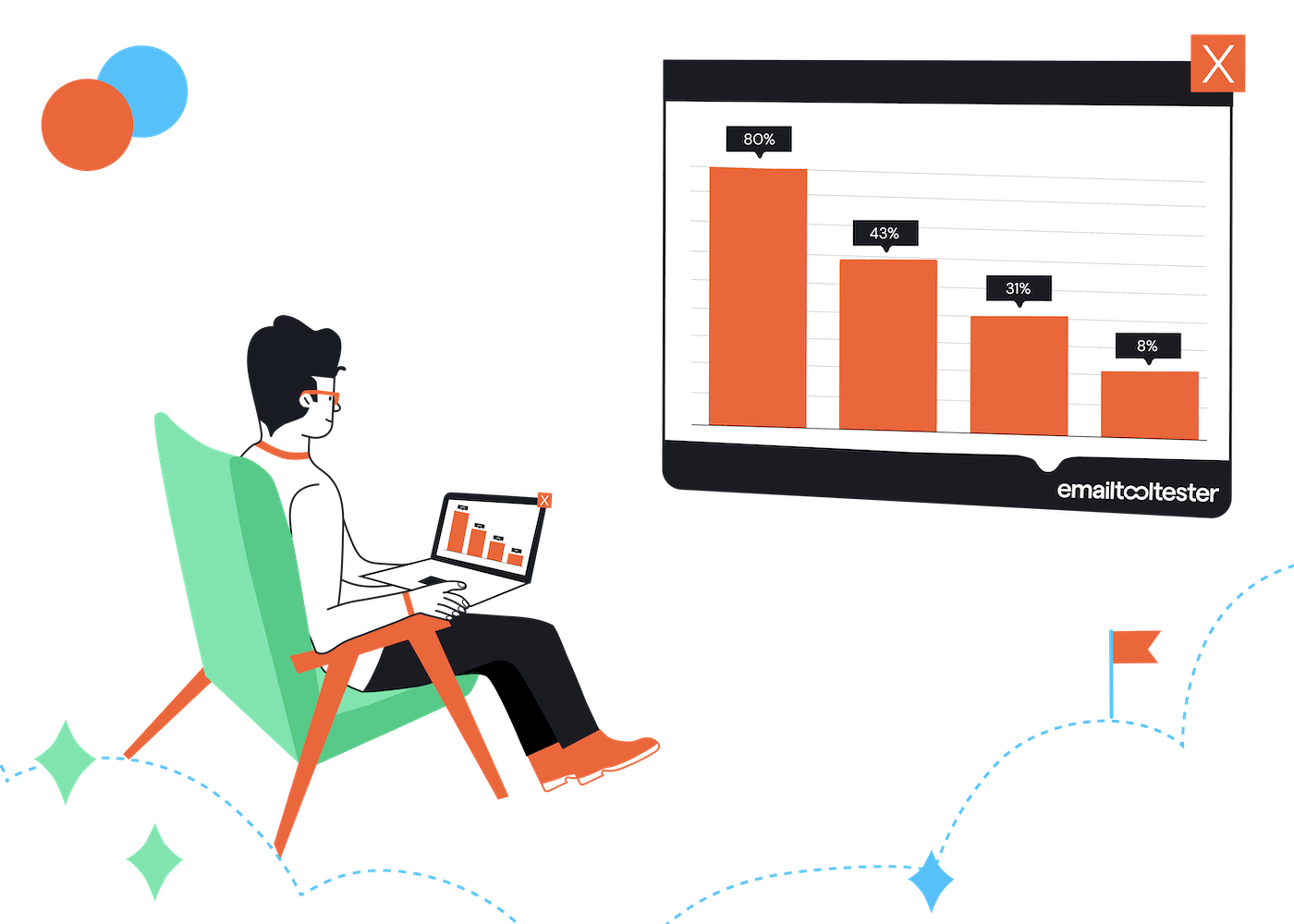 Email usage statistics