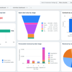freshsales dashboard