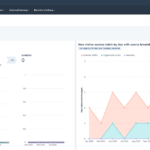 hubspot berichte