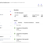 kontakt profil de
