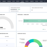 zoho crm analysen