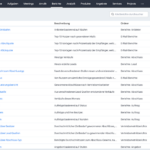 zoho crm berichte