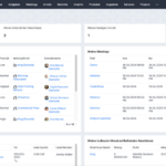 zoho crm dashboard