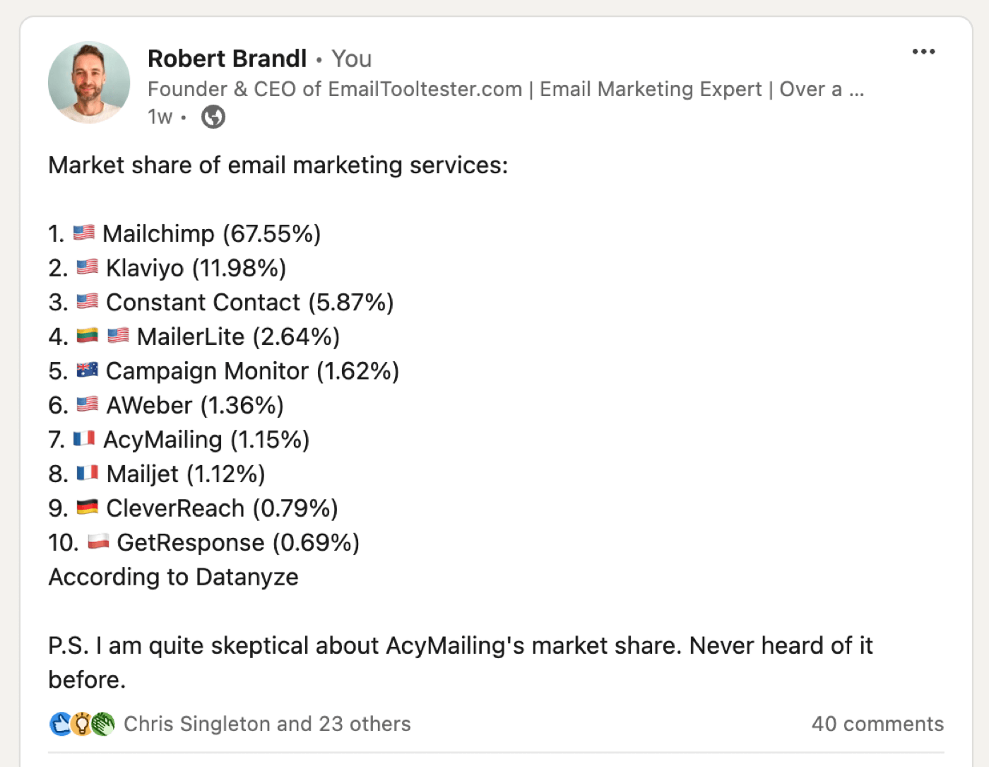 esp market share linkedin