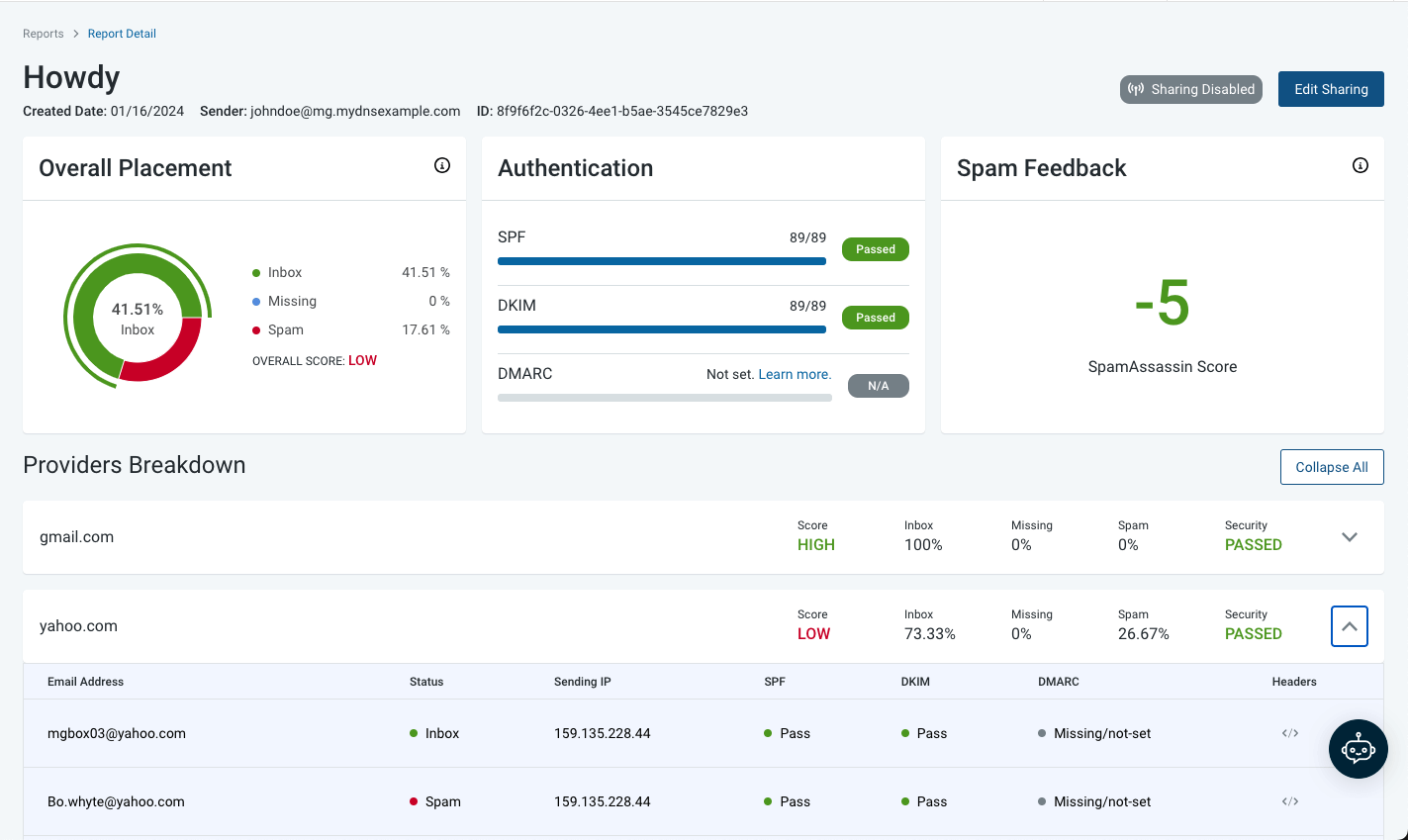 mailgun deliverability tool