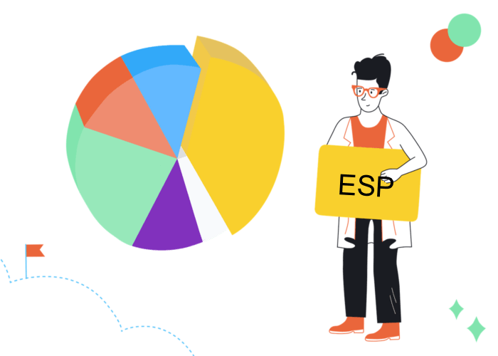 most popular esps