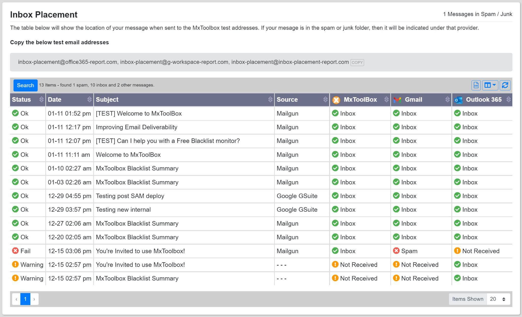 MxToolbox deliverability tool