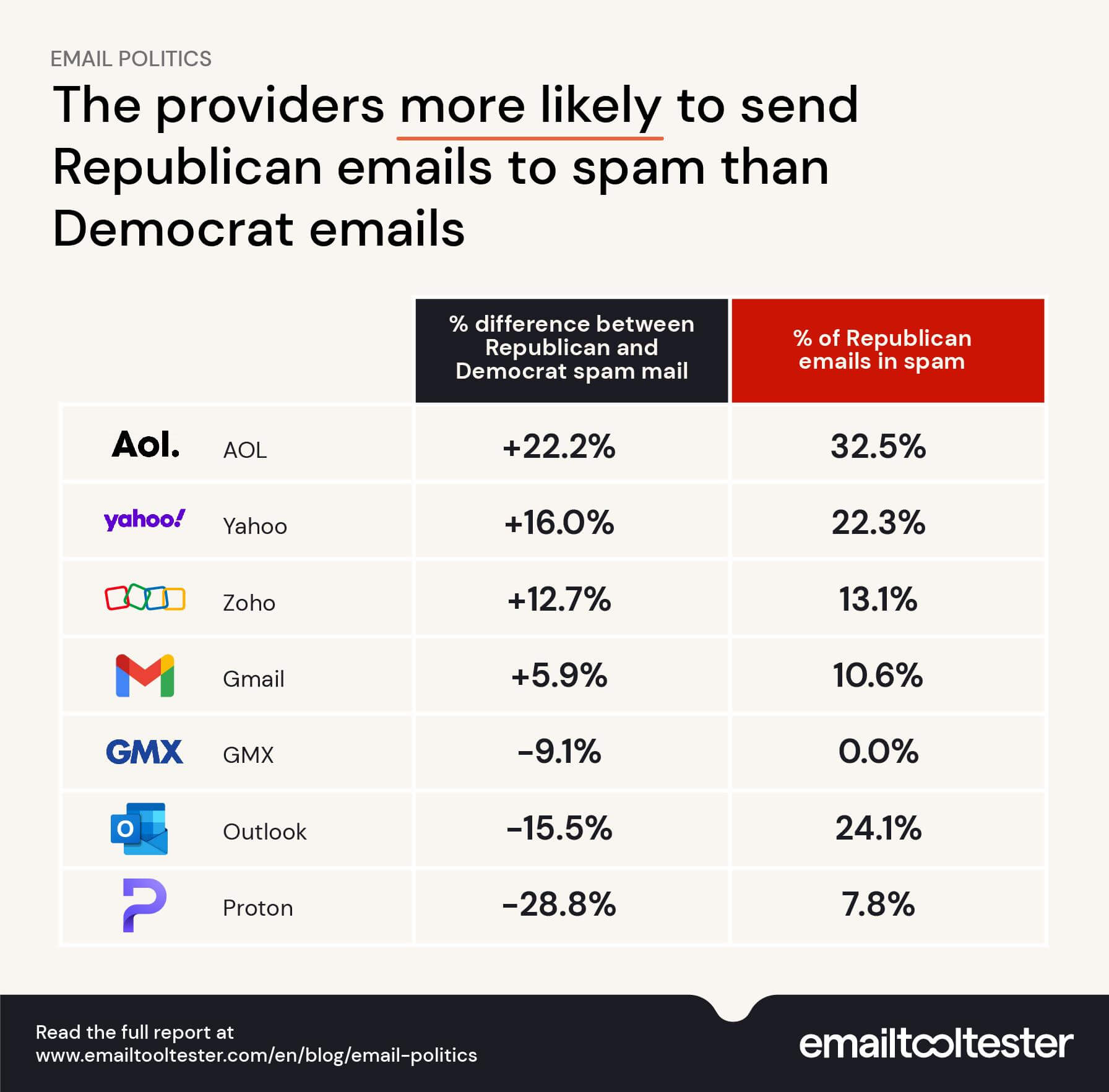 republican emails spam