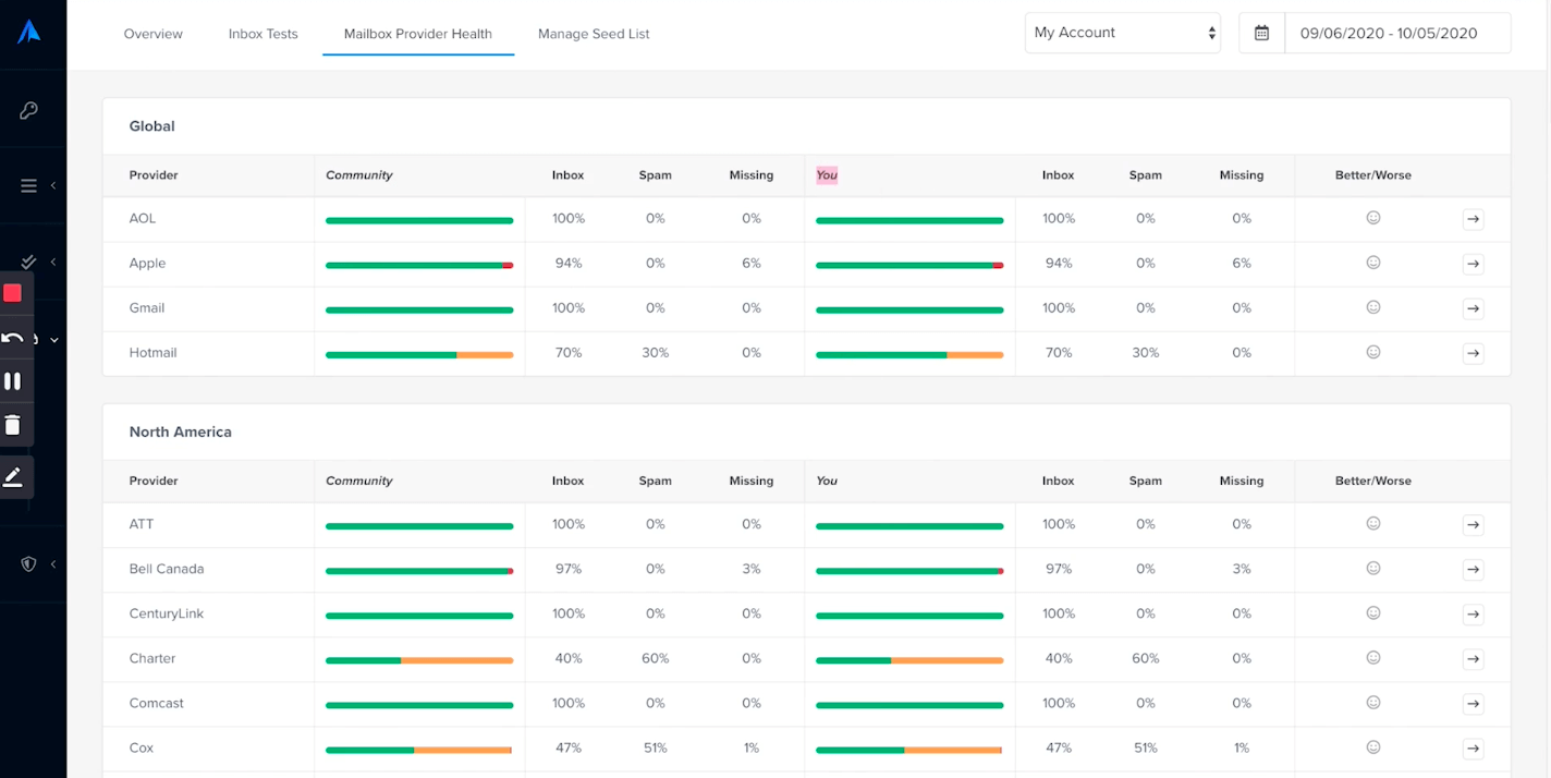 validity everest email deliverability tool