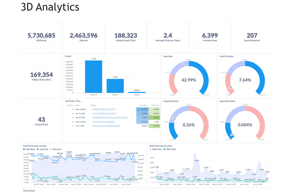beehiiv 3d analytics