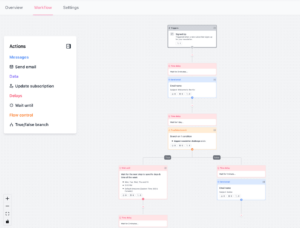 beehiiv workflow