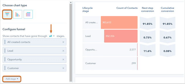 visueller kontakt funnel hubspot