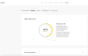 flodesk analytics