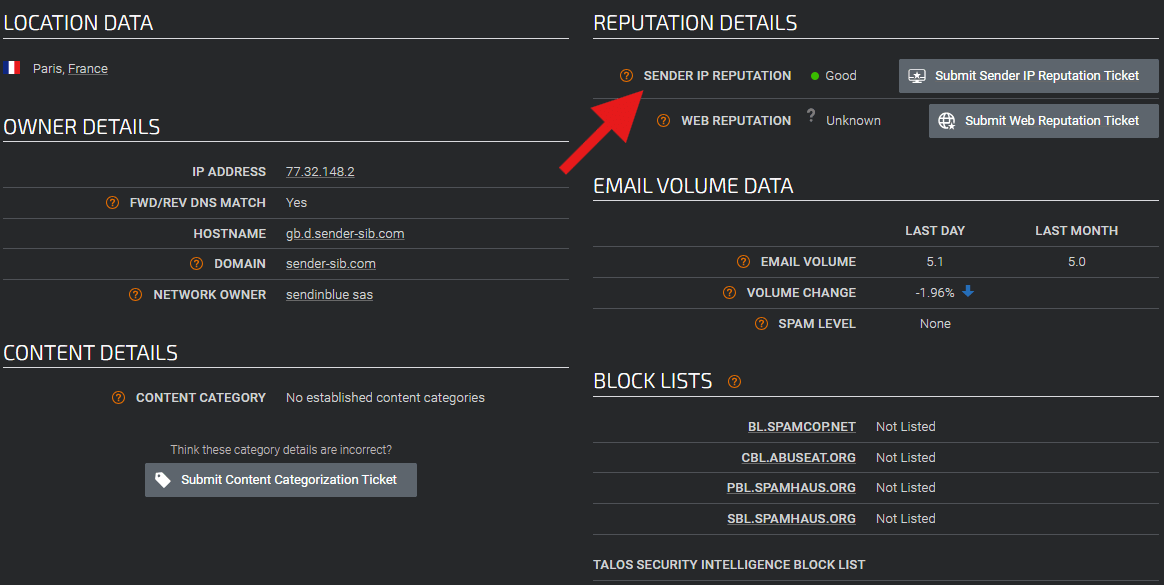 Talos Intelligence dashboard