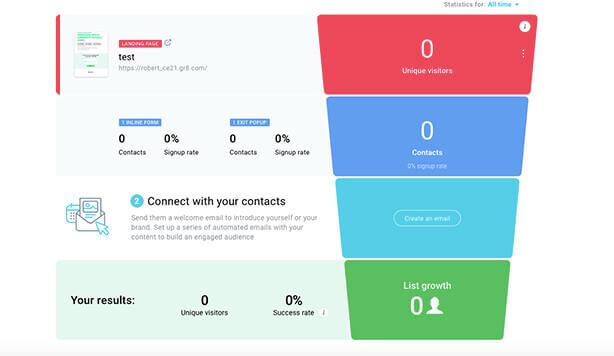 sales funnel software