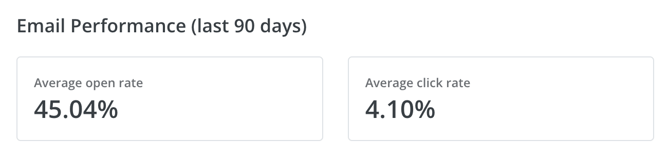 open rate newsletter
