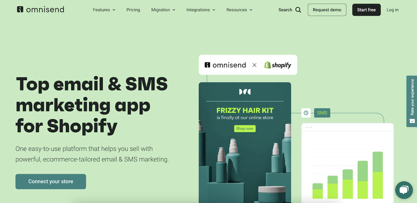 omnisend shopify