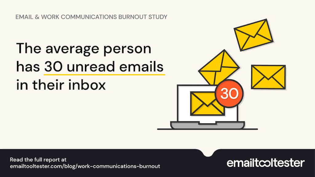 Average time spent on email admin