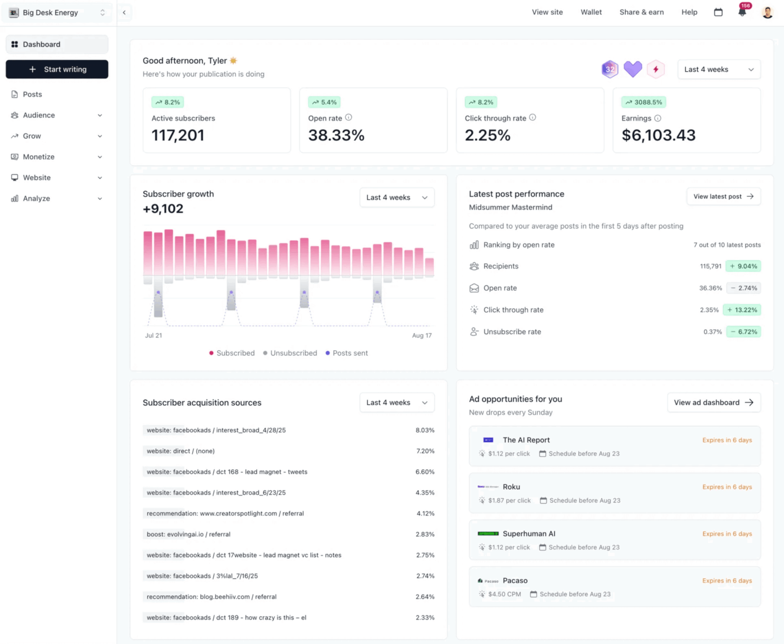 beehiiv dashboard with analytics