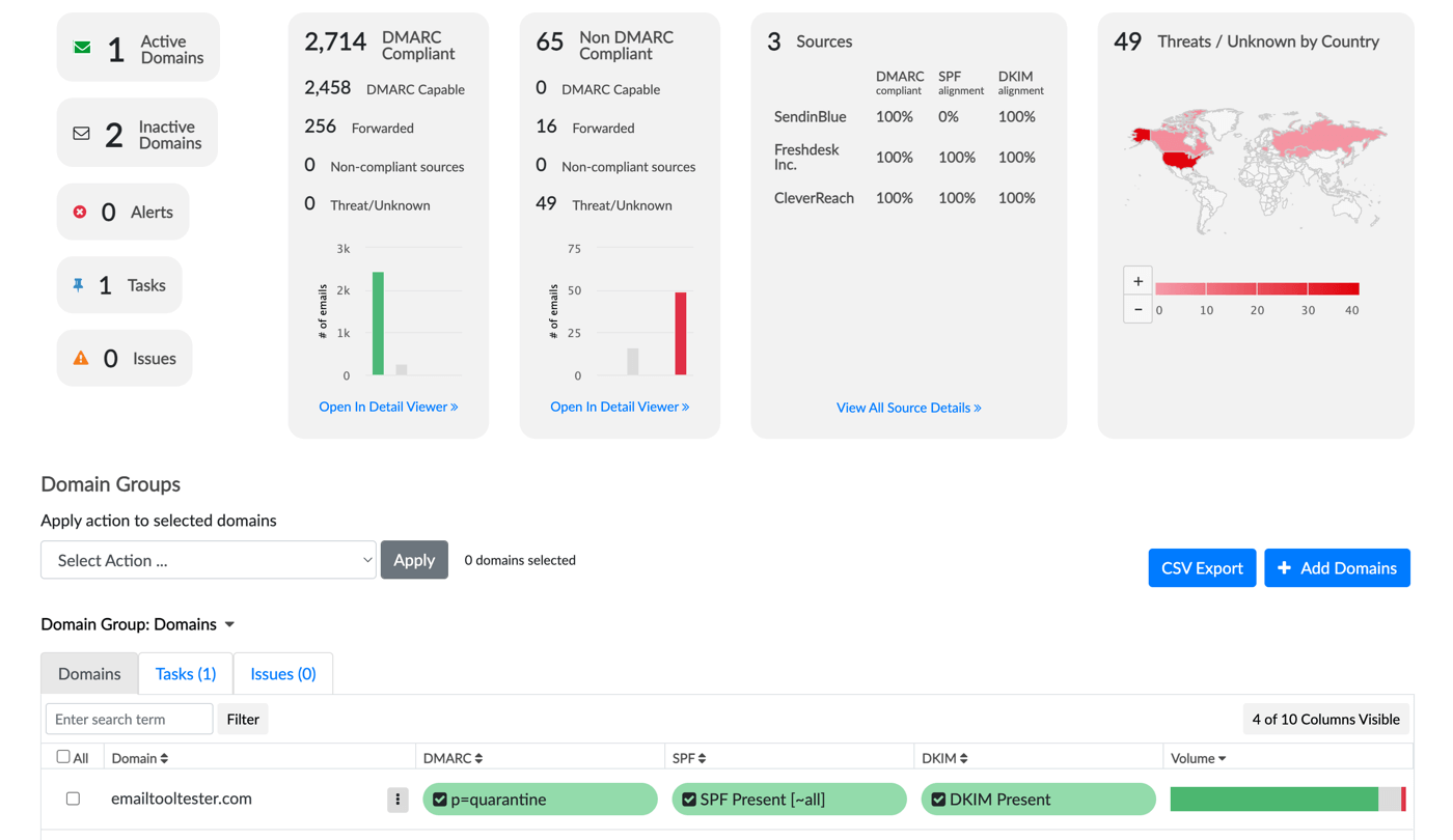 DMARC Advisor dashboard