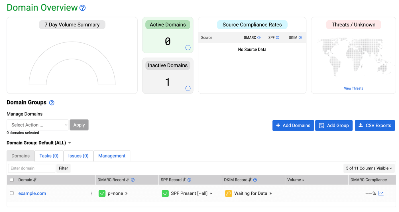 Dmarcian domain overview dashboard