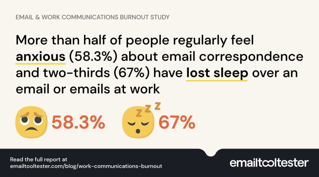 Email worry