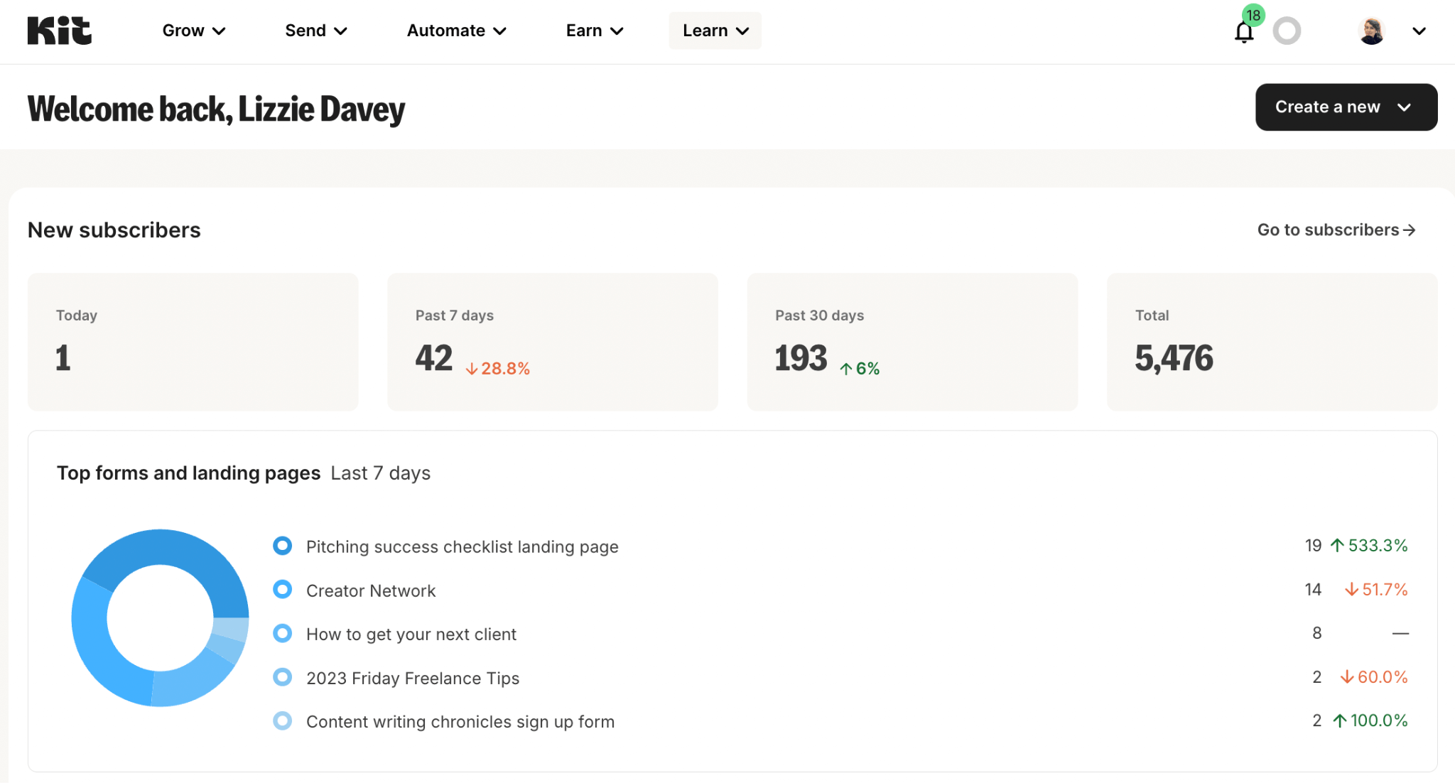 kit dashboard