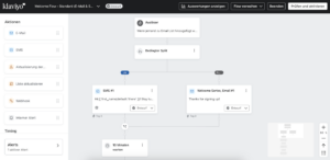 klaviyo automations workflow